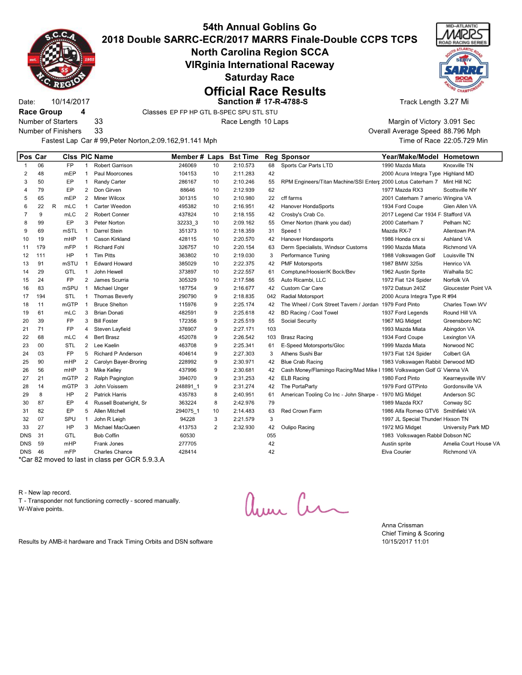 Official Race Results