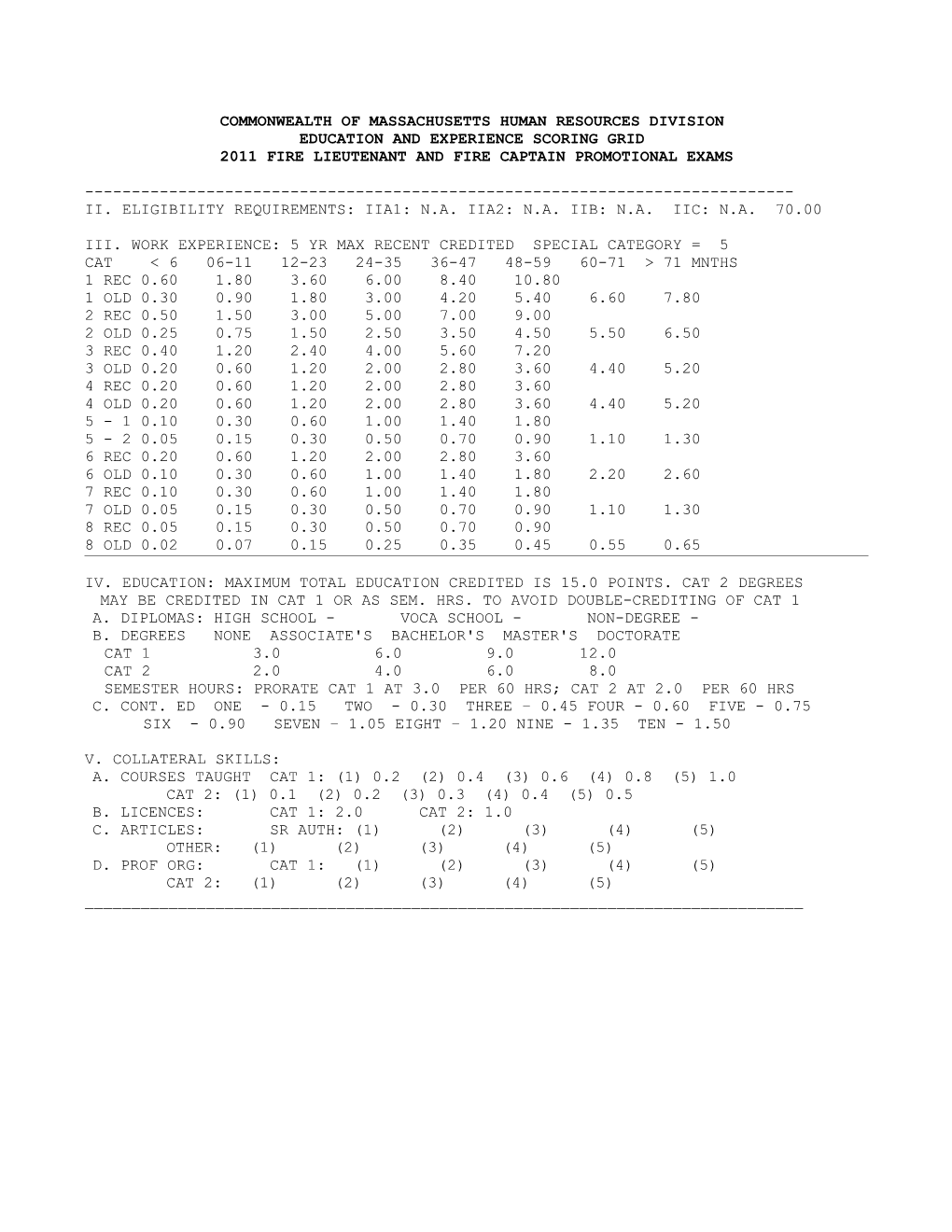 Education and Experience Scoring Grid for 2011 Fire Lieutenant and Fire Captain Promotional