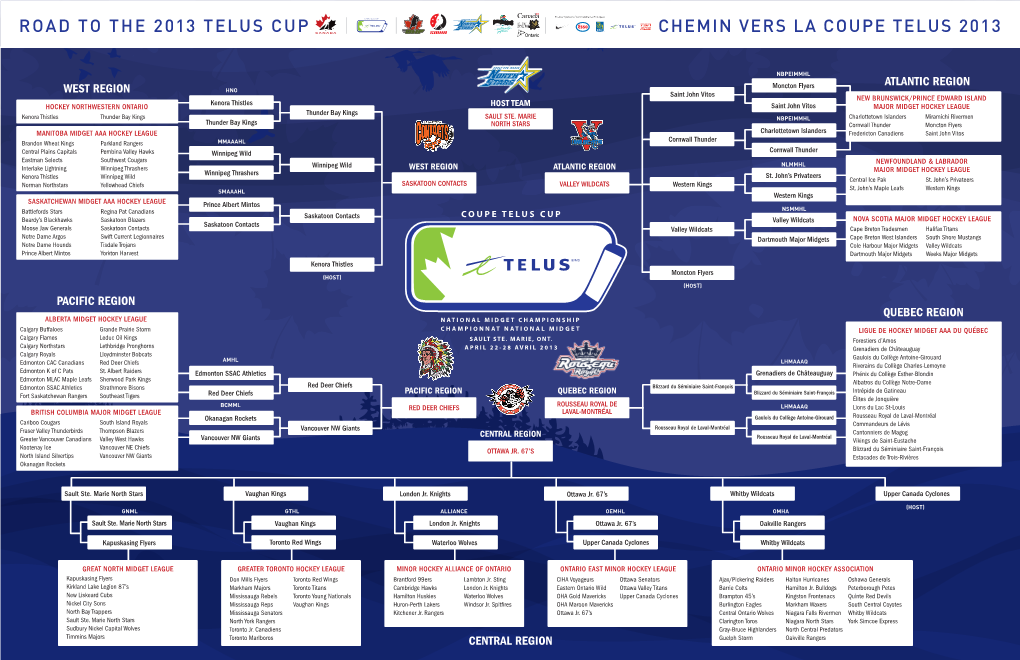 Chemin Vers La Coupe Telus 2013 Road to the 2013 Telus