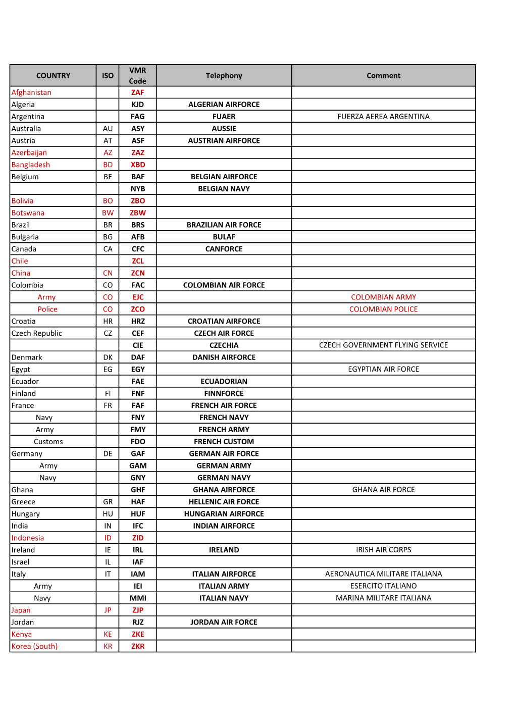 Military and Govt Aircraft Per Country V6