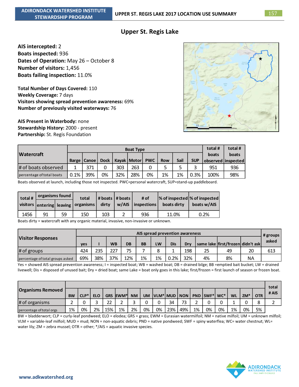 Upper St. Regis Lake 2017 Location Use Summary 157 Stewardship Program