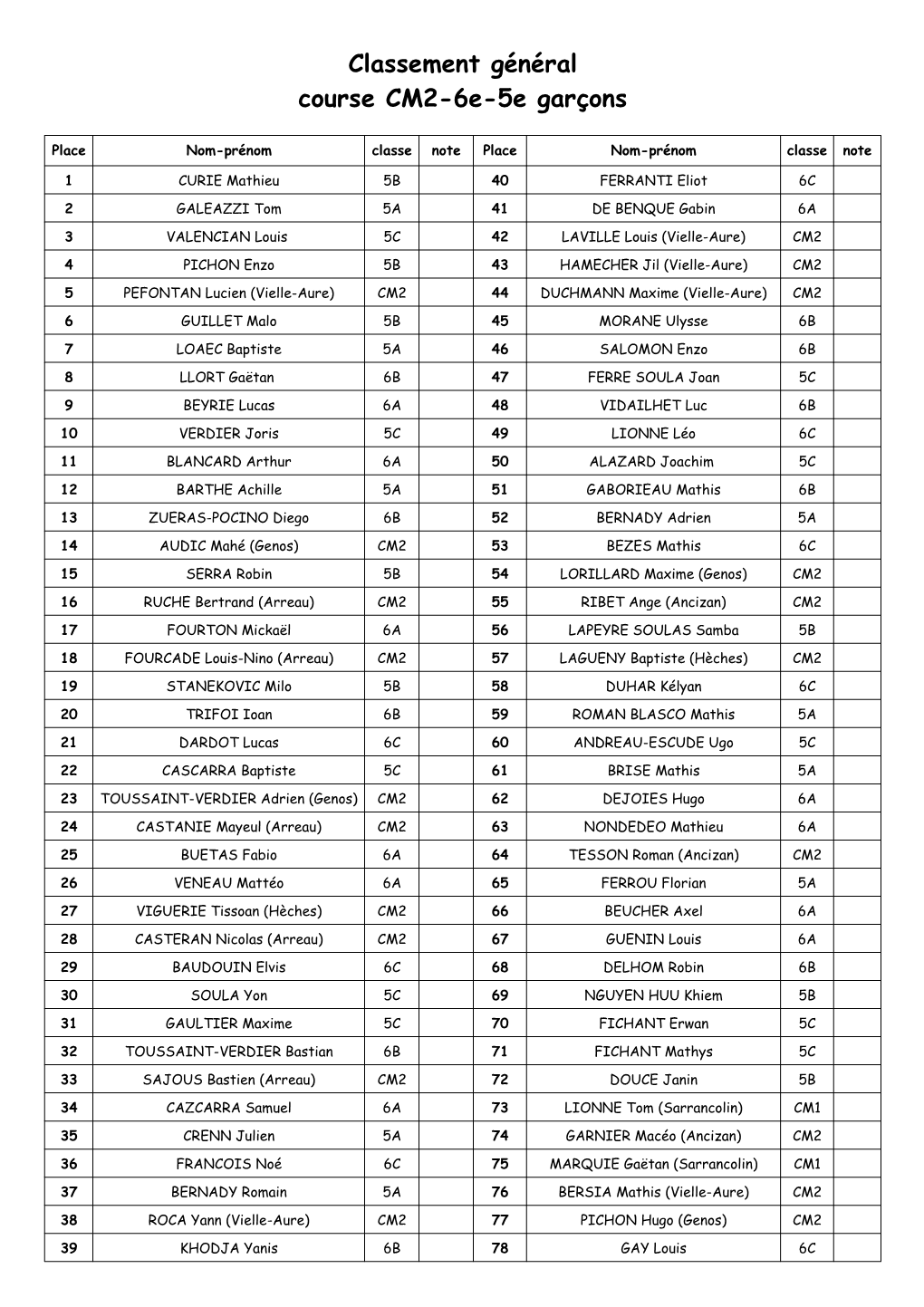 Classement Général Course CM2-6E-5E Garçons