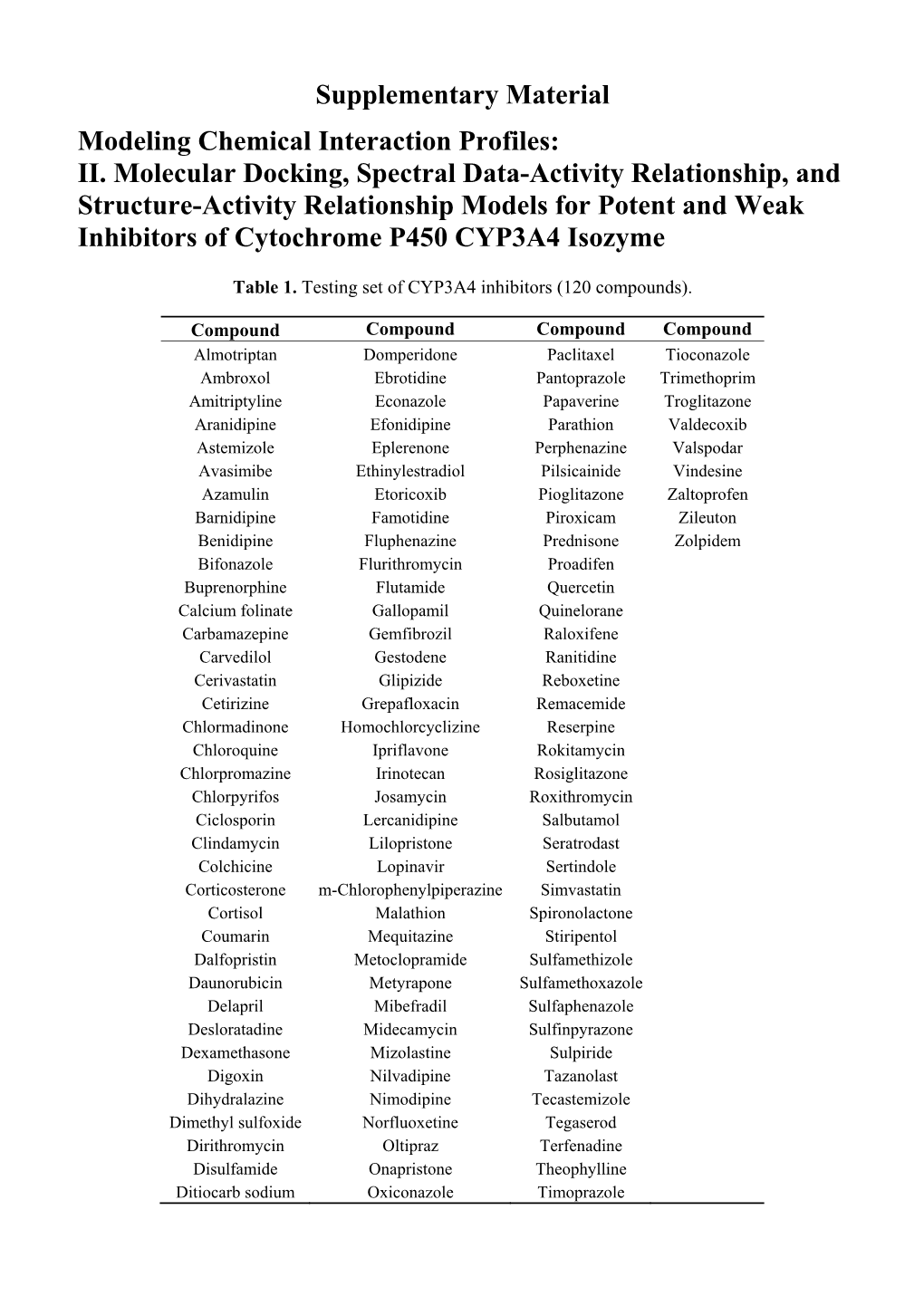 II. Molecular Docking, Spectral Data-Activity Relationship