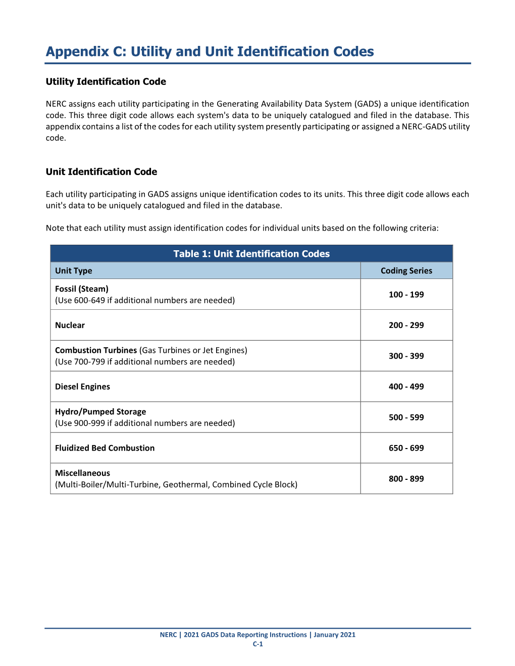 Appendix C: Utility and Unit Identification Codes