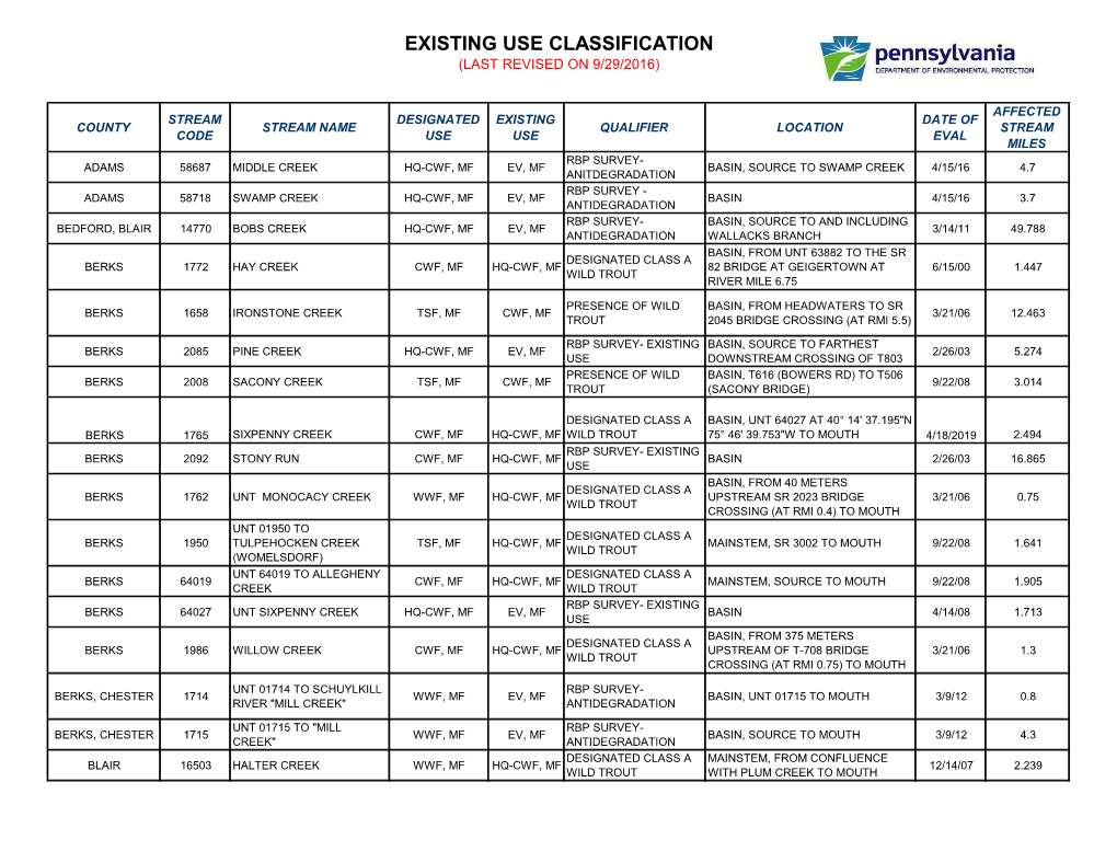 Existing Use Classification (Last Revised on 9/29/2016)