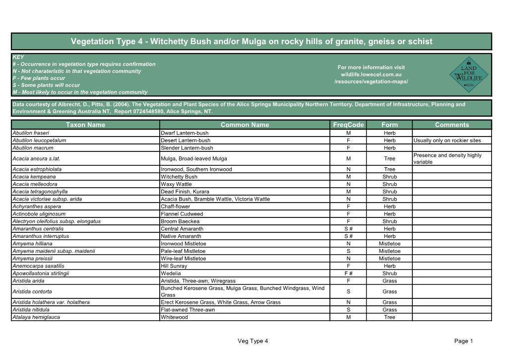Vegetation Type 4 - Witchetty Bush And/Or Mulga on Rocky Hills of Granite, Gneiss Or Schist