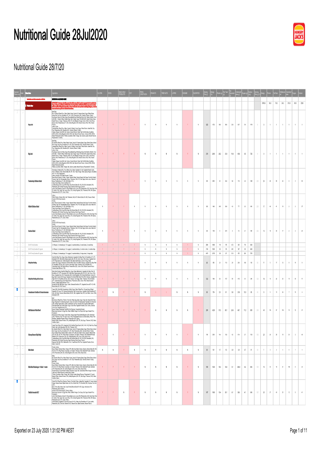 Nutritional Guide 28Jul2020