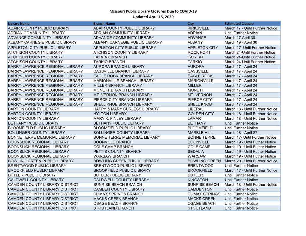 Missouri Public Library Closures Due to COVID-19 Updated April 15, 2020