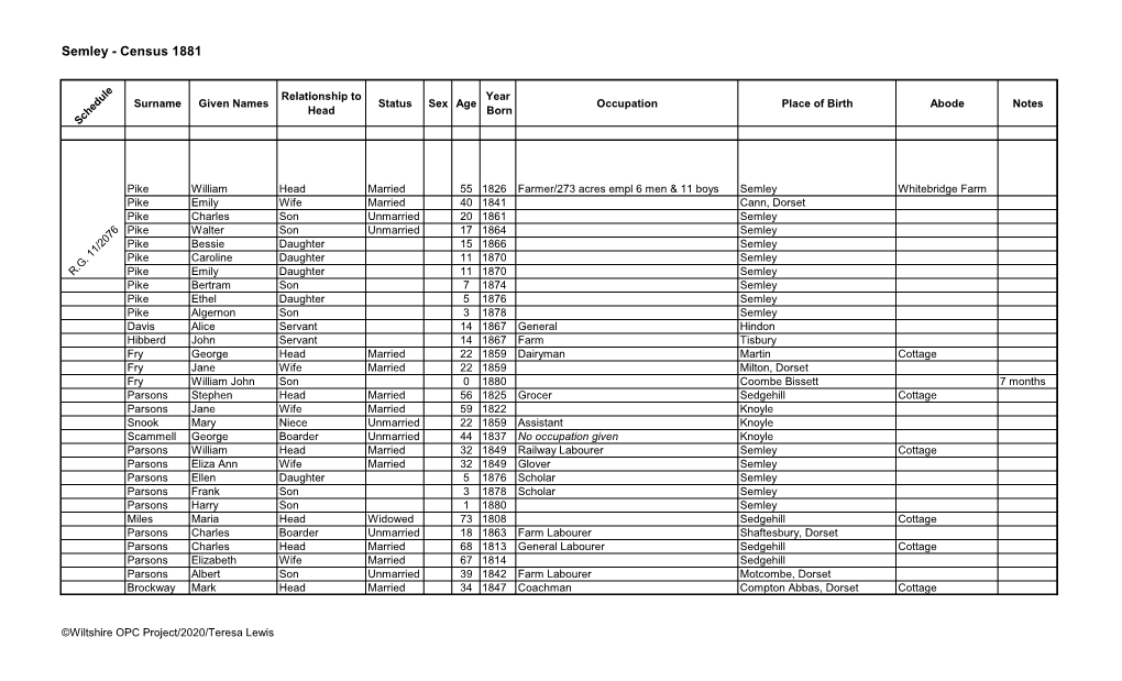 Semley - Census 1881