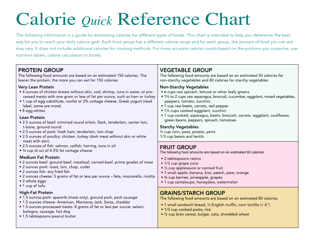 Calorie Quick Reference Chart the Following Information Is a Guide for Estimating Calories for Different Types of Foods