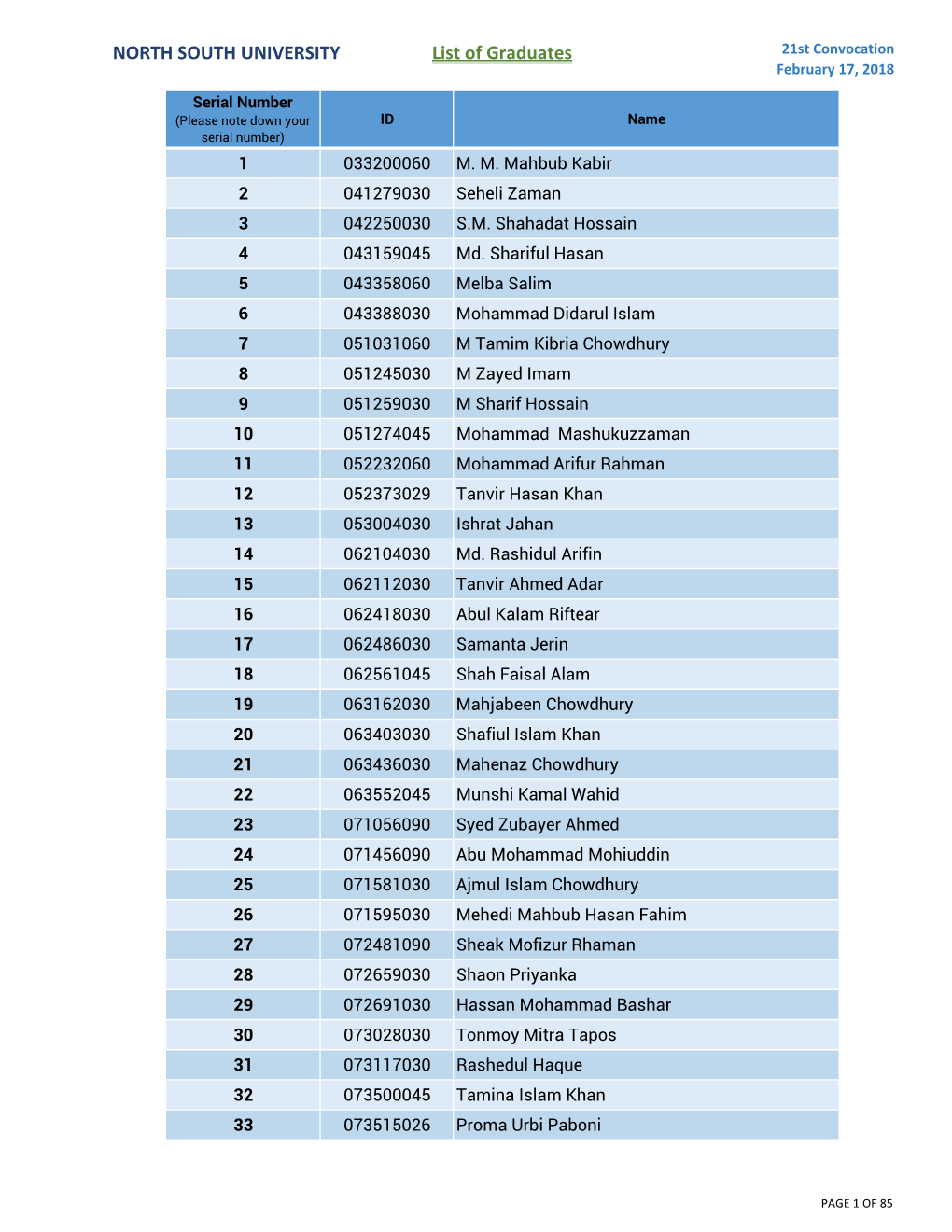 List of Graduates 21St Convocation February 17, 2018