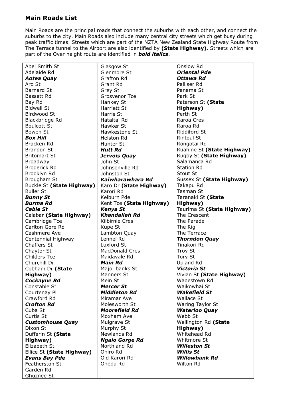 List of Main Roads