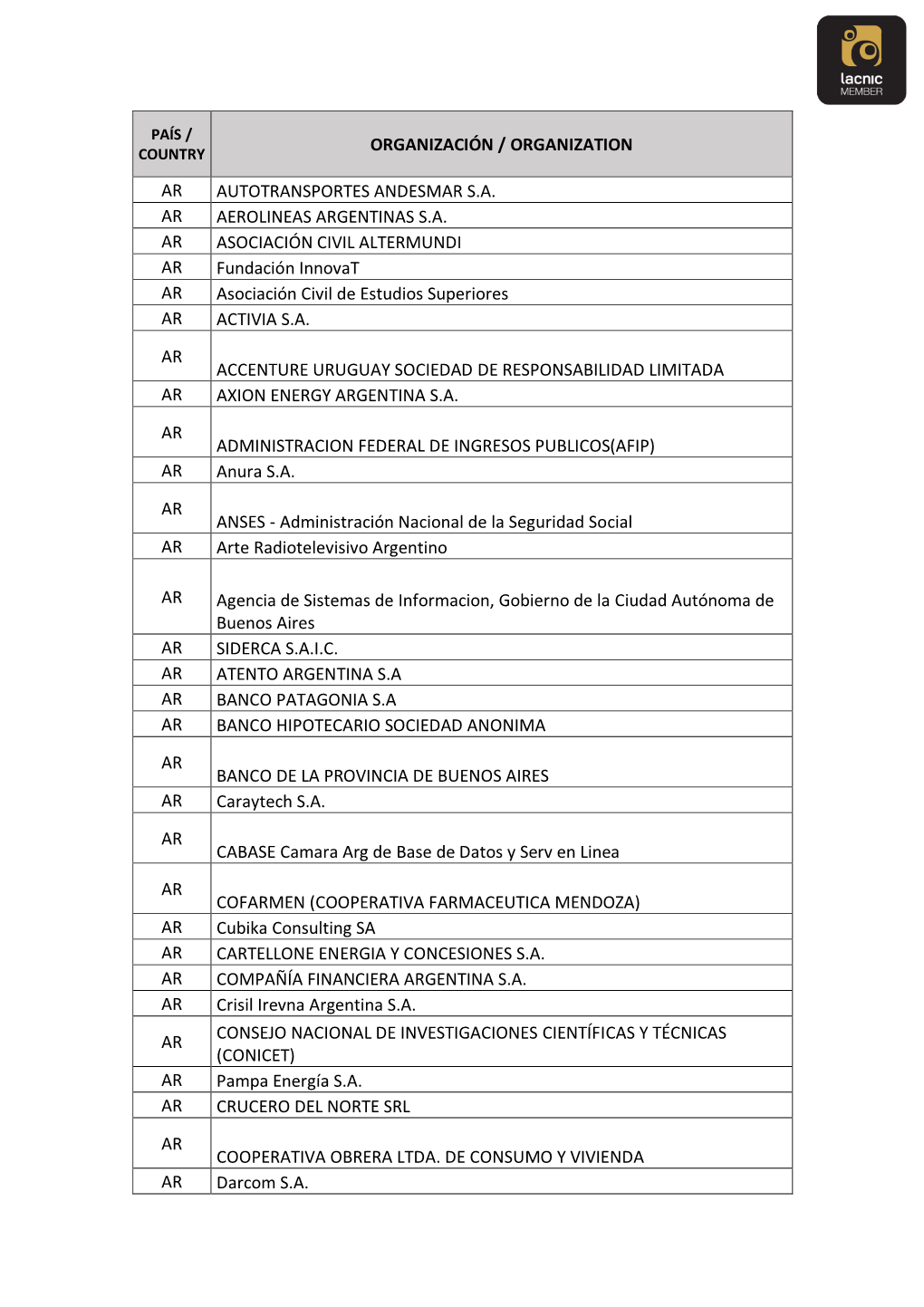 Organización / Organization Ar Autotransportes