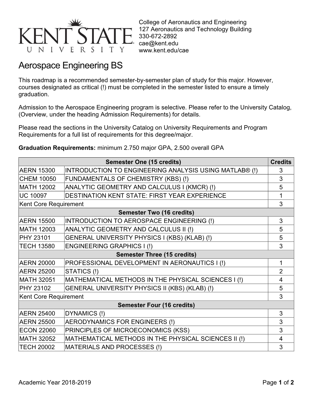 Roadmap Aerospace Engineering BS
