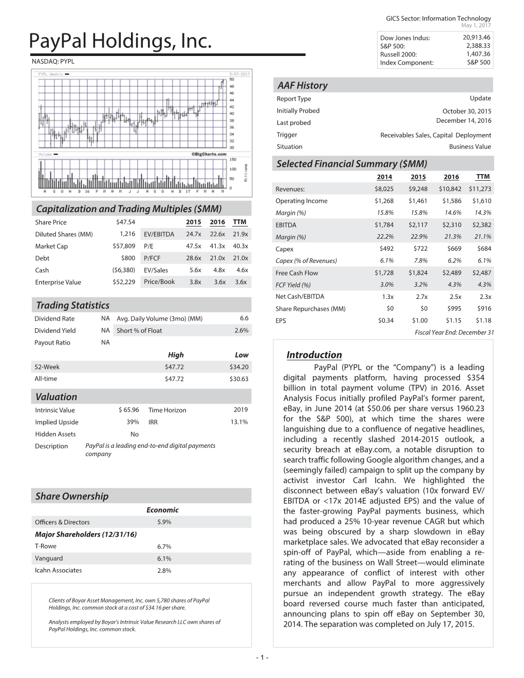 Paypal Holdings, Inc. S&P 500: 2,388.33 Russell 2000: 1,407.36 NASDAQ: PYPL Index Component: S&P 500