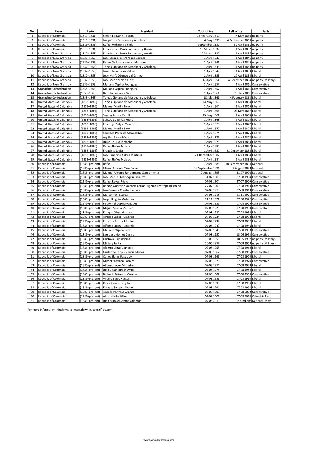 List of Presidents of Colombia