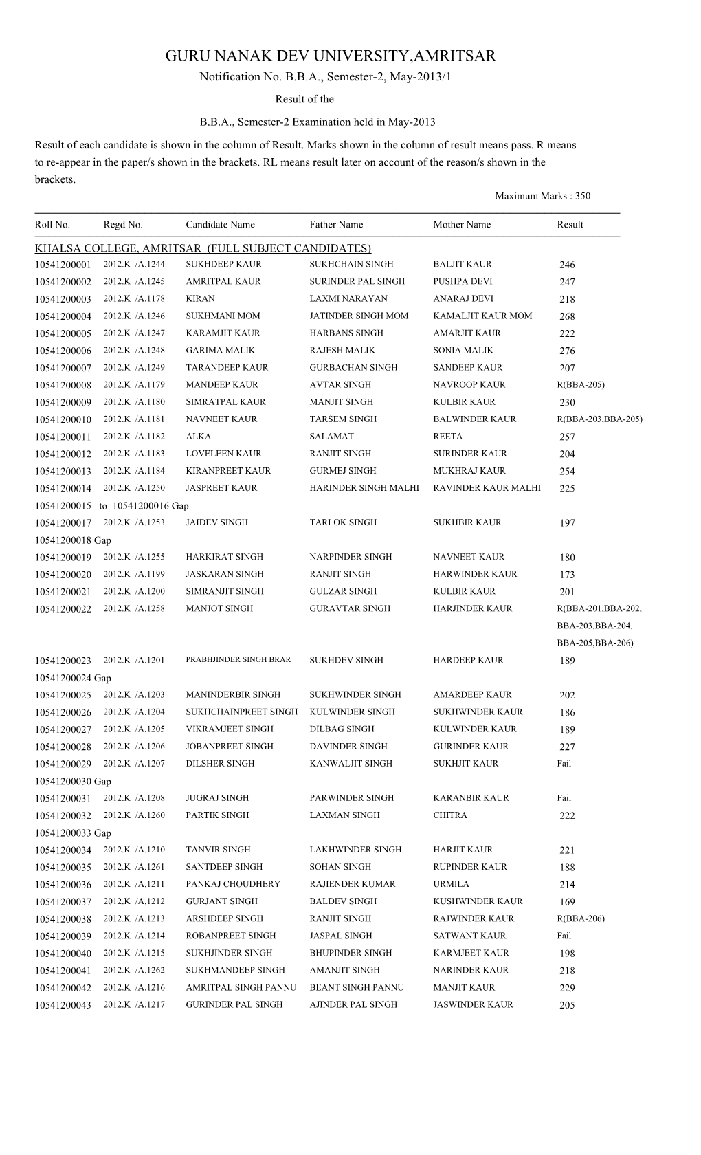 Notification No. BBA, Semester-2, May-2013/1