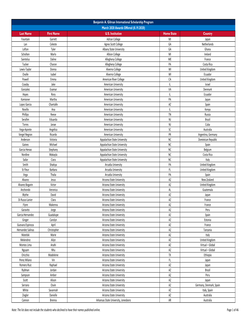 March 2020 Deadline Recipients