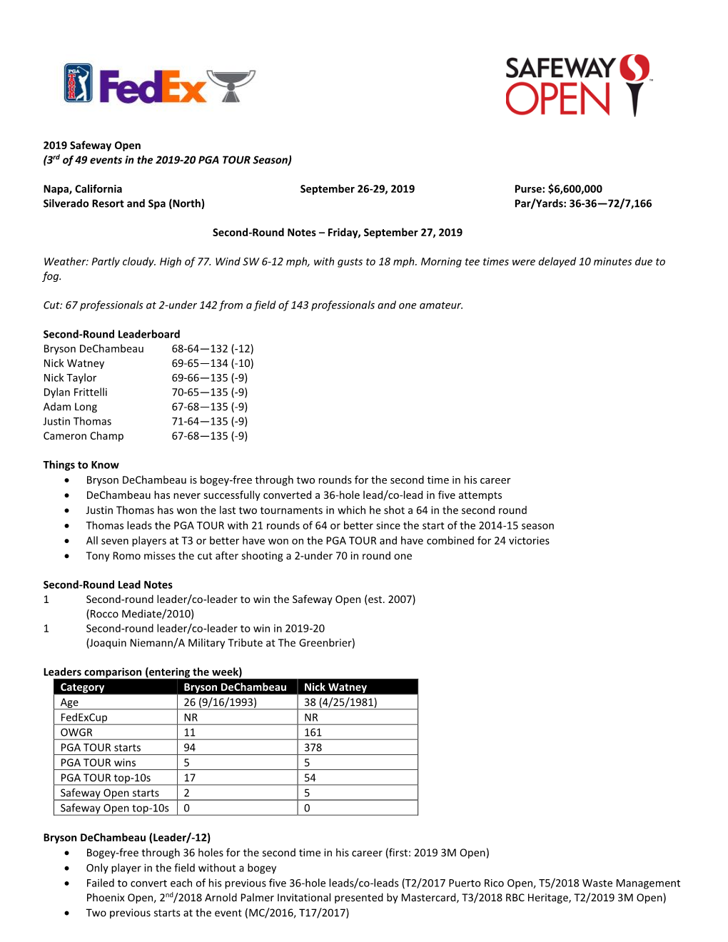 Notes About Participants in the 2005 Funai Classic …