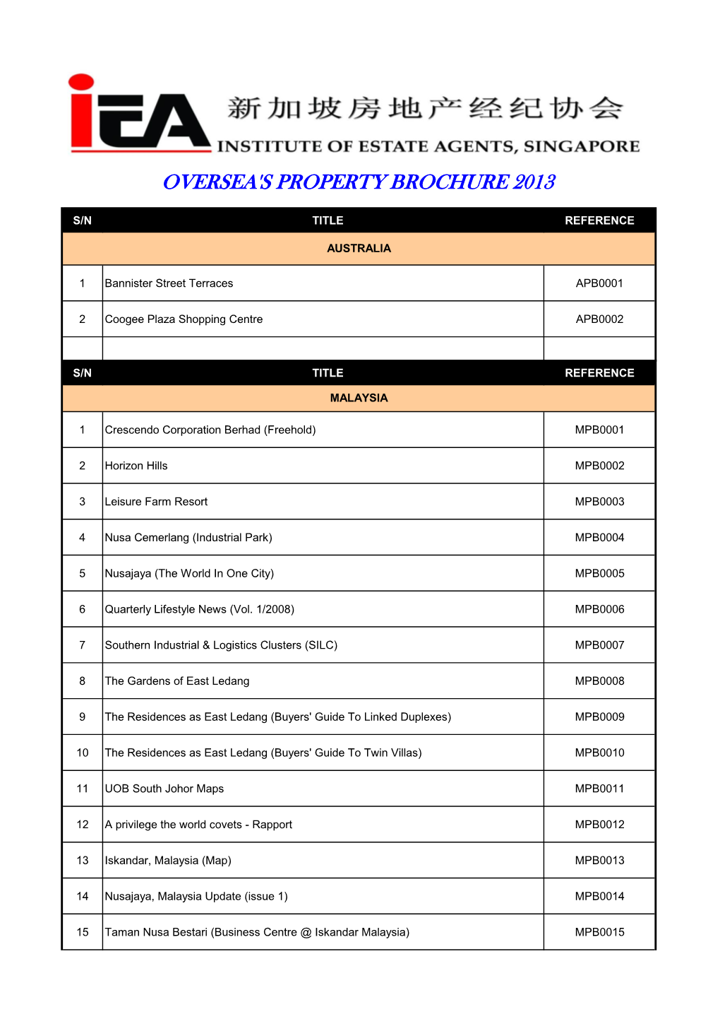 Oversea's Property Brochure 2013