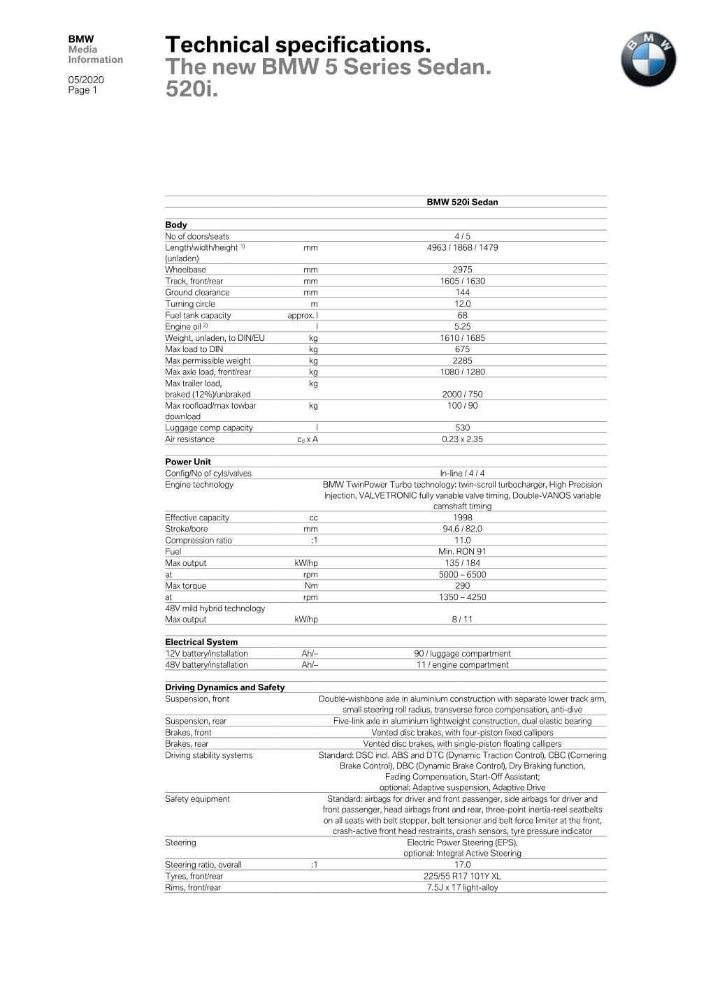 Technical Specifications. the New BMW 5 Series Sedan. 520I