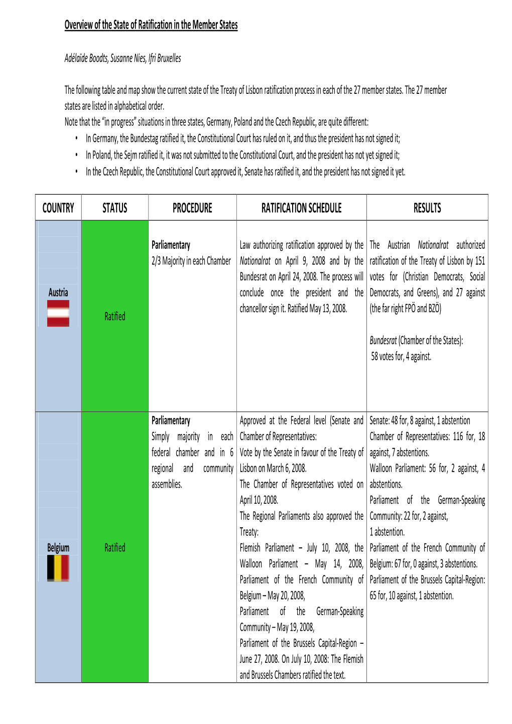 Overview of the State of Ratification in the Member States