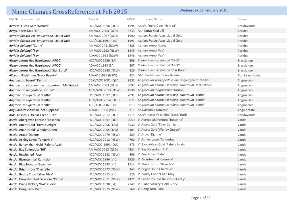 Plant Name Changes in Award Records X-Ref. Listing at 2015