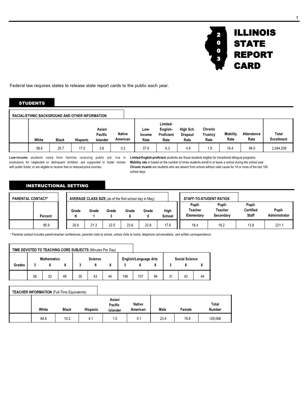 2003 State School Report Card