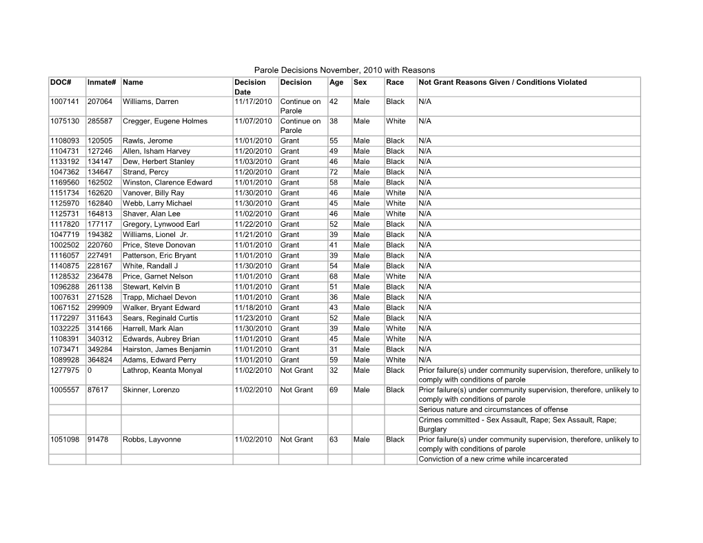 Parole Decisions November, 2010 with Reasons