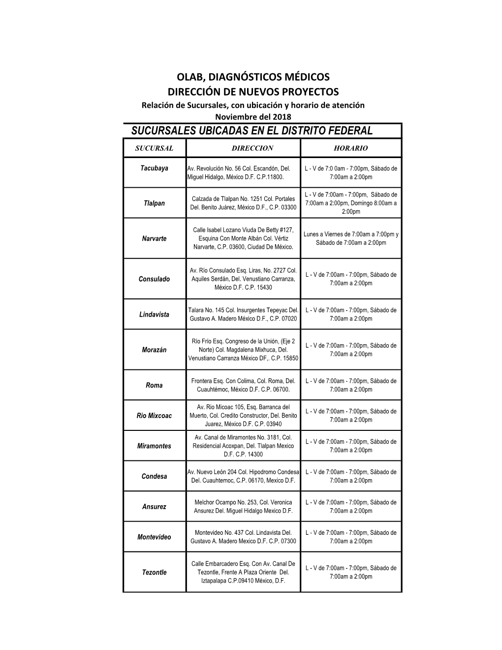 Olab, Diagnósticos Médicos Dirección De Nuevos Proyectos Sucursales Ubicadas En El Distrito Federal