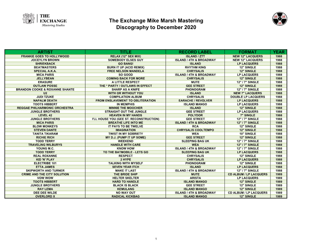 The Exchange Mike Marsh Mastering Discography to December 2020