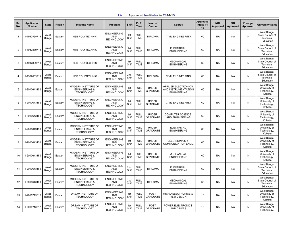 List of Approved Institutes in 2014-15