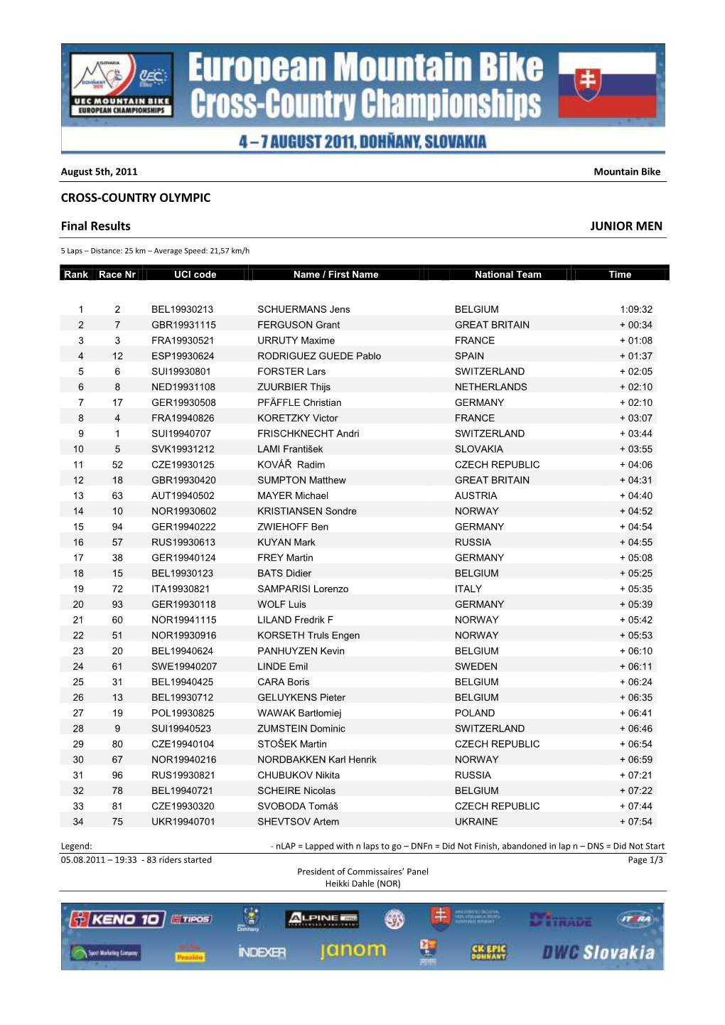 UEC European Champioship