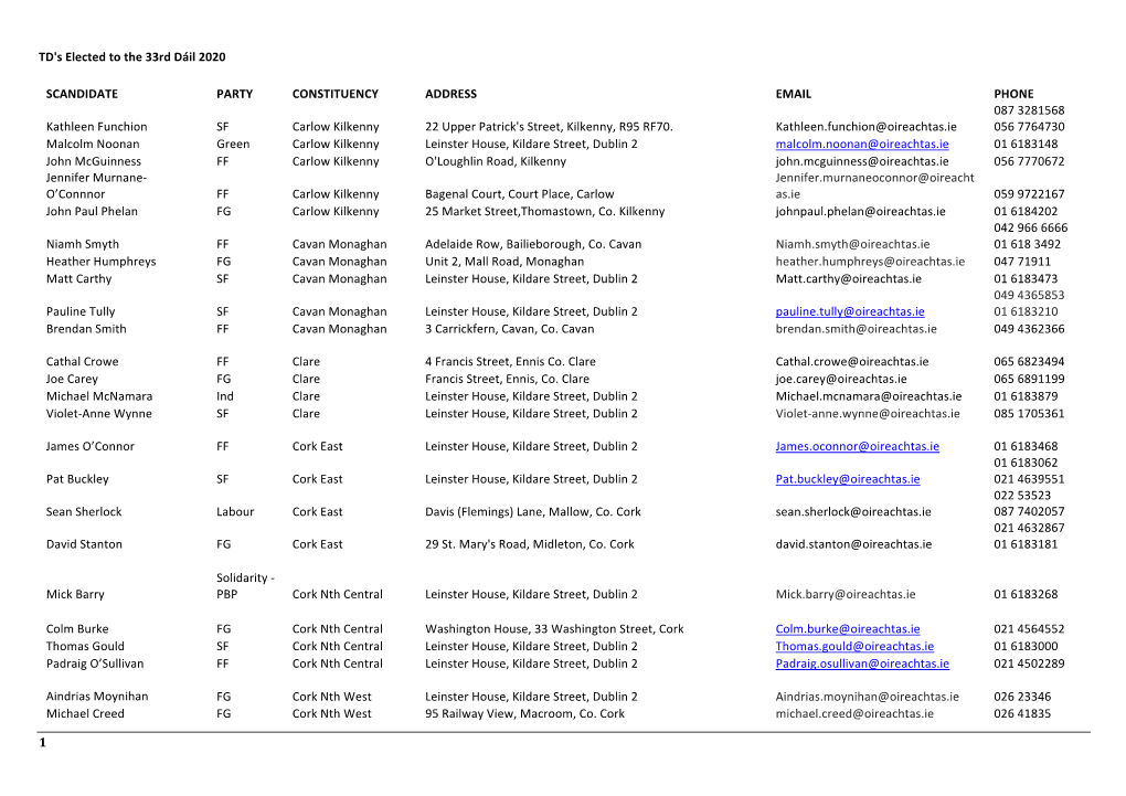 TD's Elected to the 33Rd Dáil 2020 1 SCANDIDATE PARTY