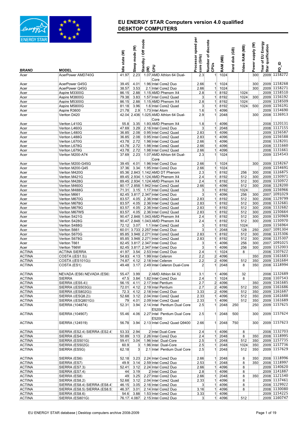 Desktop Computers Archive 2008-2009 Page 1 of 19 EU ENERGY STAR Computers Version 4.0 Qualified DESKTOP COMPUTERS