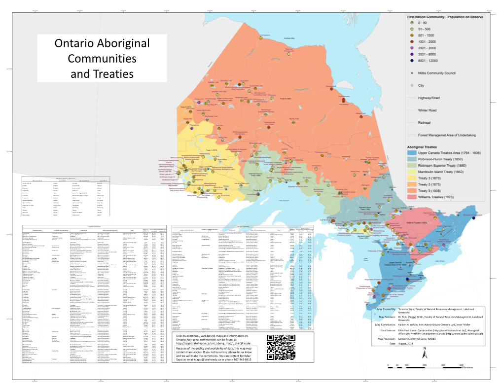 Ontario Aboriginal Communities and Treaties