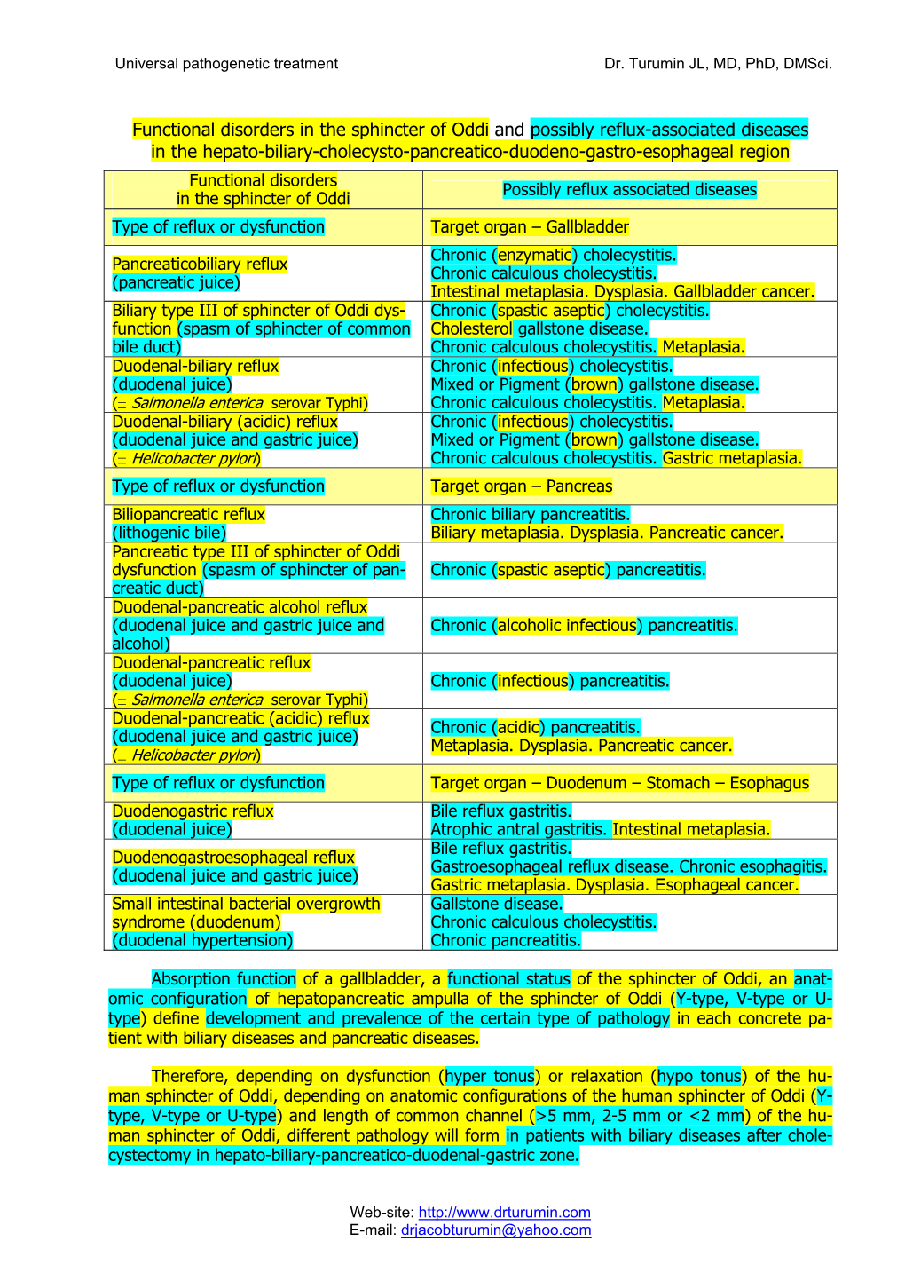 Functional Disorders in the Sphincter of Oddi and Possibly Reflux-Associated Diseases in the Hepato-Biliary-Cholecysto-Pancreat