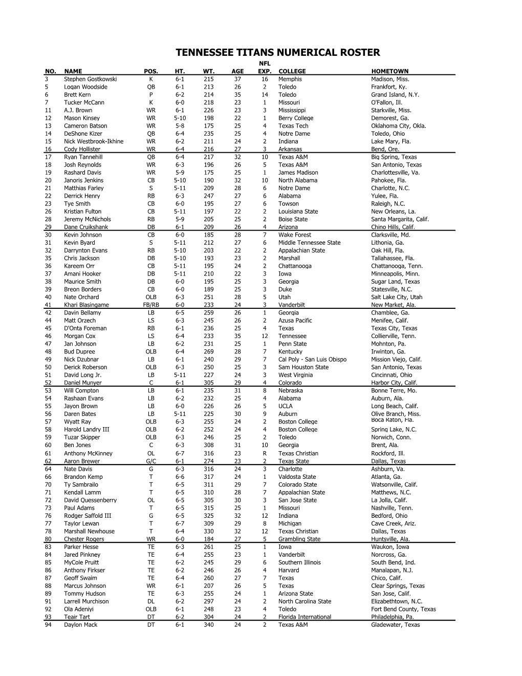 Tennessee Titans Numerical Roster Nfl No