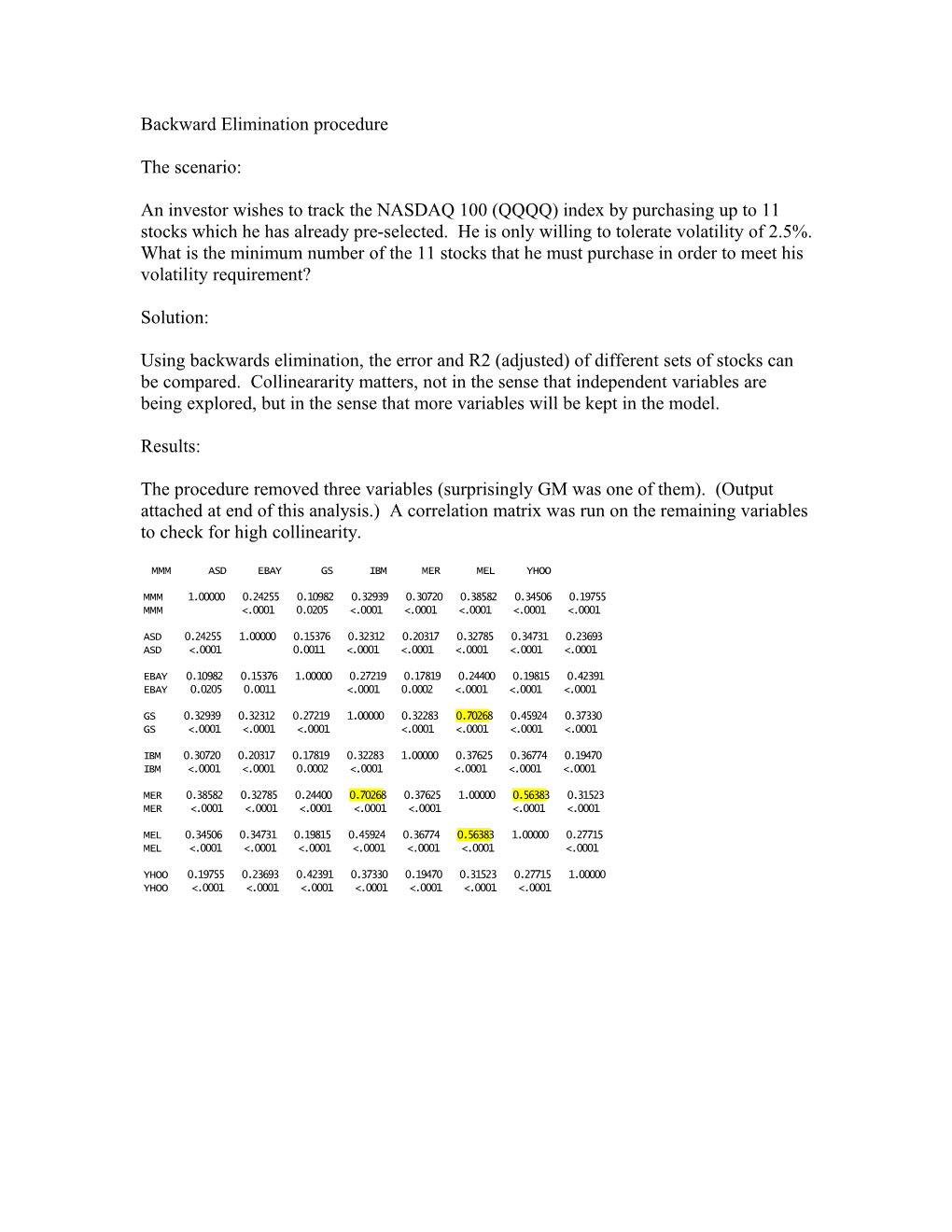 Backward Elimination Procedure