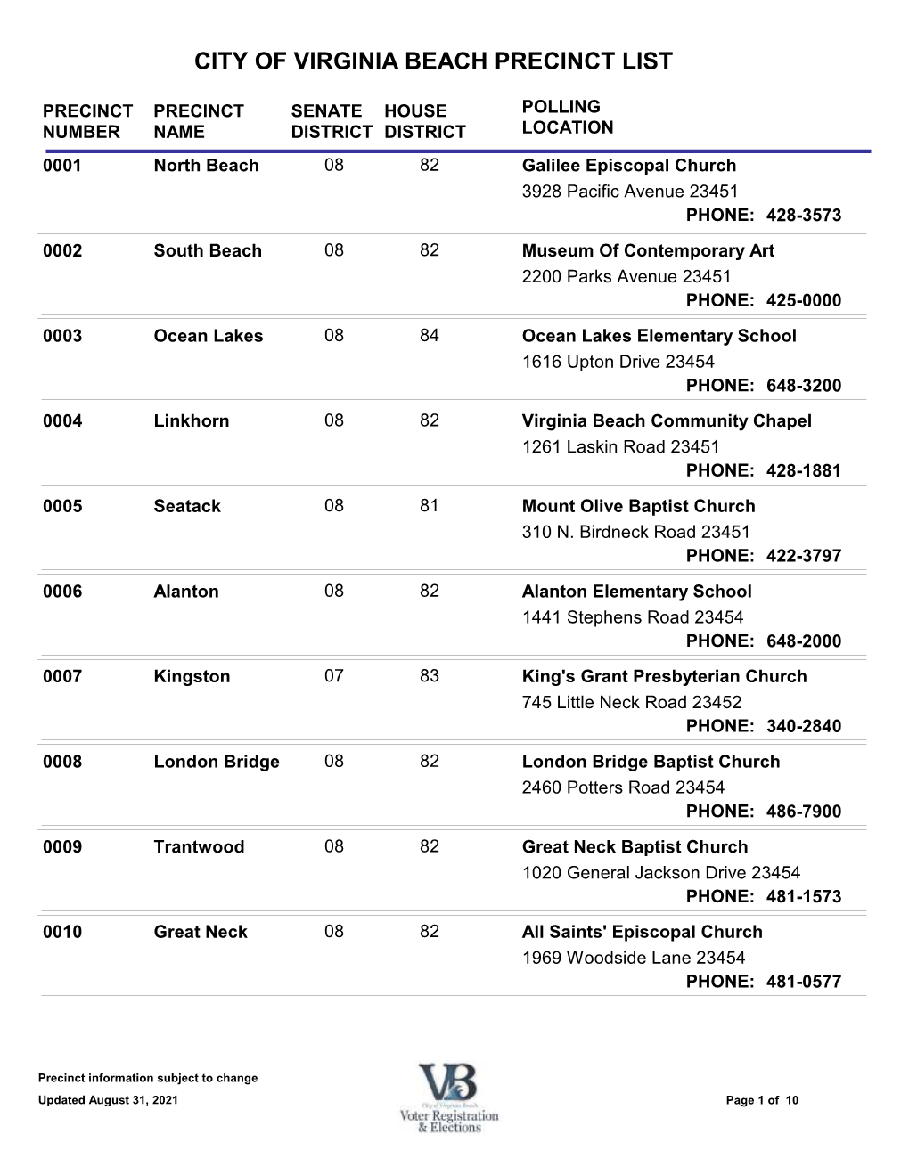 Basic Precinct Listing