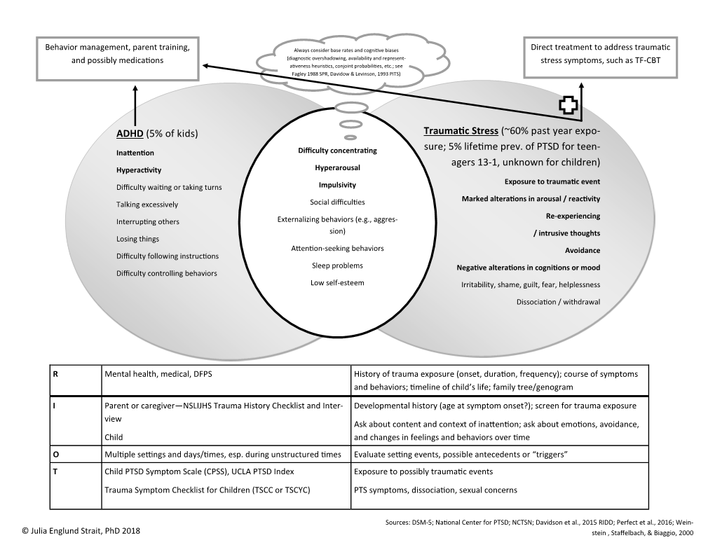 Traumatic Stress (~60% Past Year Expo- Sure; 5% Lifetime Prev. Of