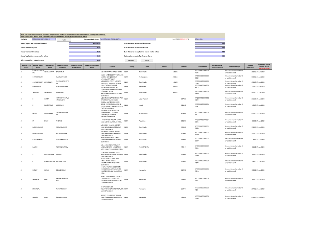 Form IEPF-2 2012-13