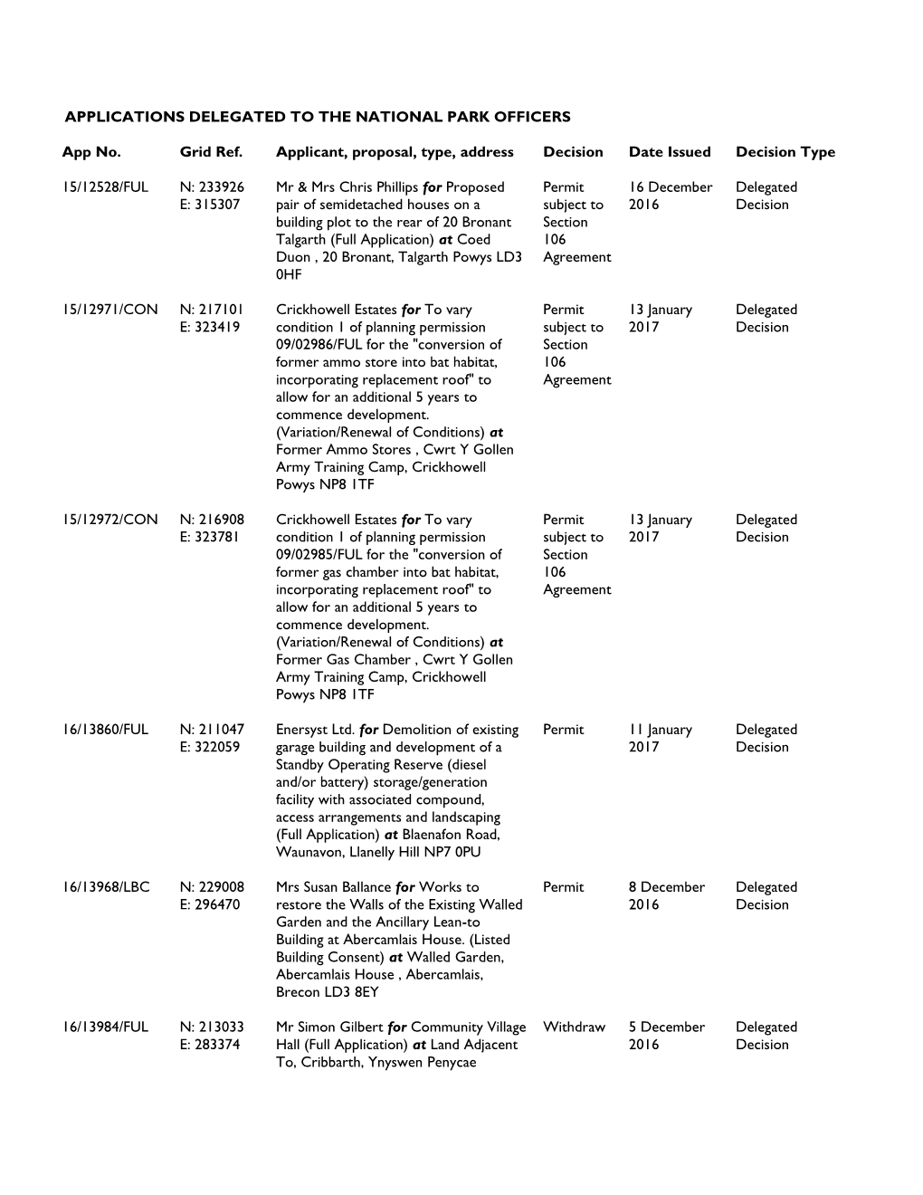 Delegated Decision Report PDF 183 KB