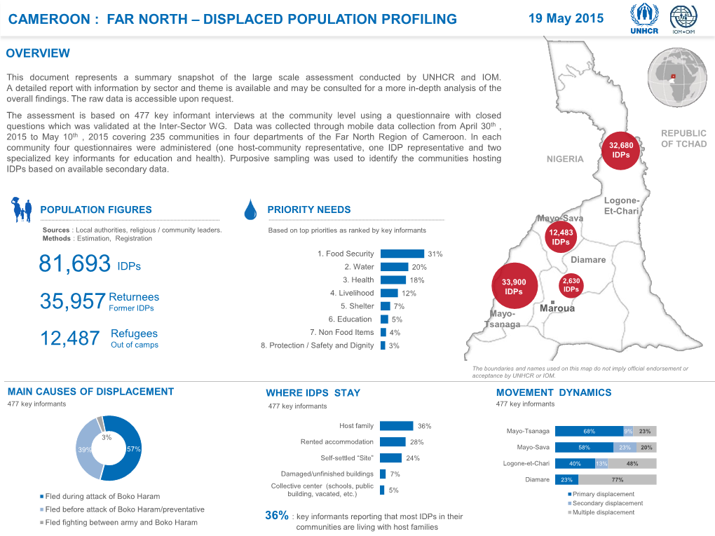 FAR NORTH – DISPLACED POPULATION PROFILING 19 May 2015