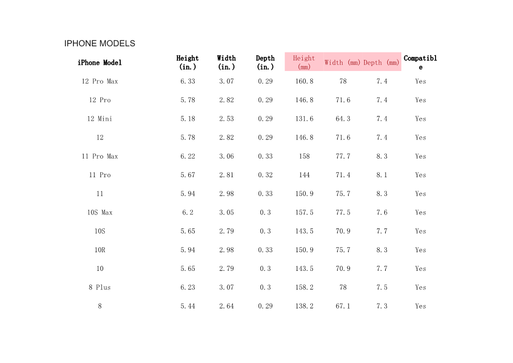 IPHONE MODELS Height Width Depth Height Compatibl Iphone Model Width (Mm) Depth (Mm) (In.) (In.) (In.) (Mm) E 12 Pro Max 6.33 3.07 0.29 160.8 78 7.4 Yes