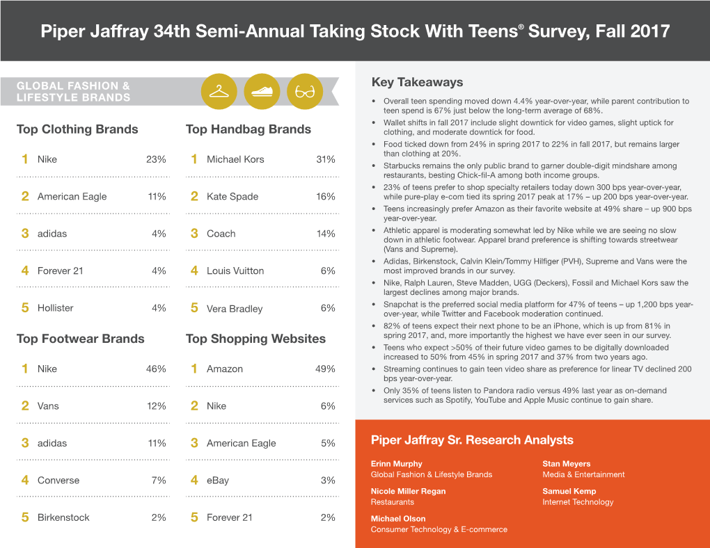 Piper Jaffray 34Th Semi-Annual Taking Stock with Teens® Survey, Fall 2017