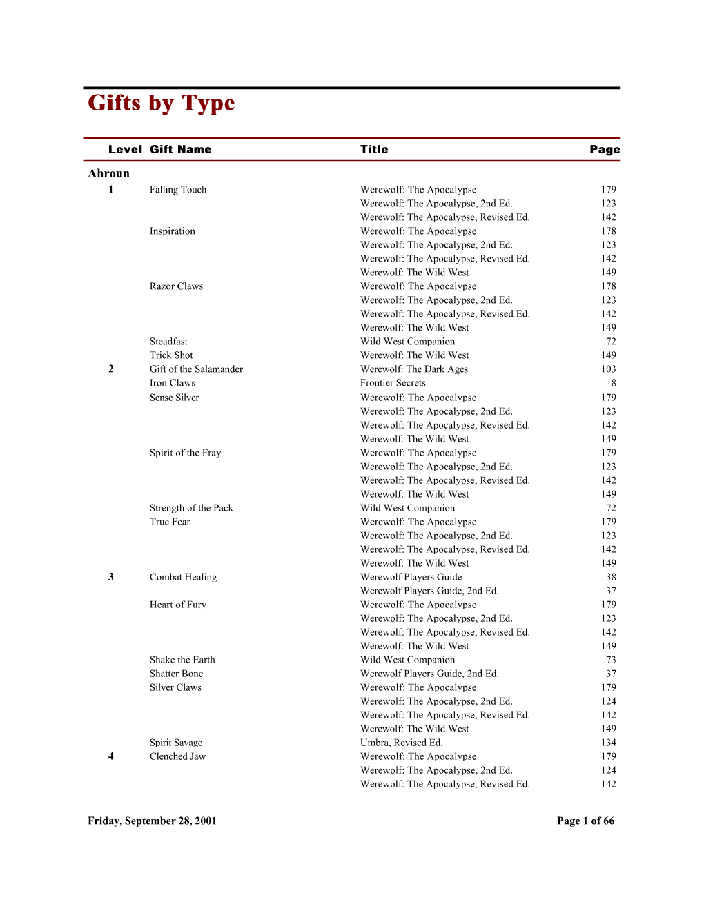 Gifts by Type