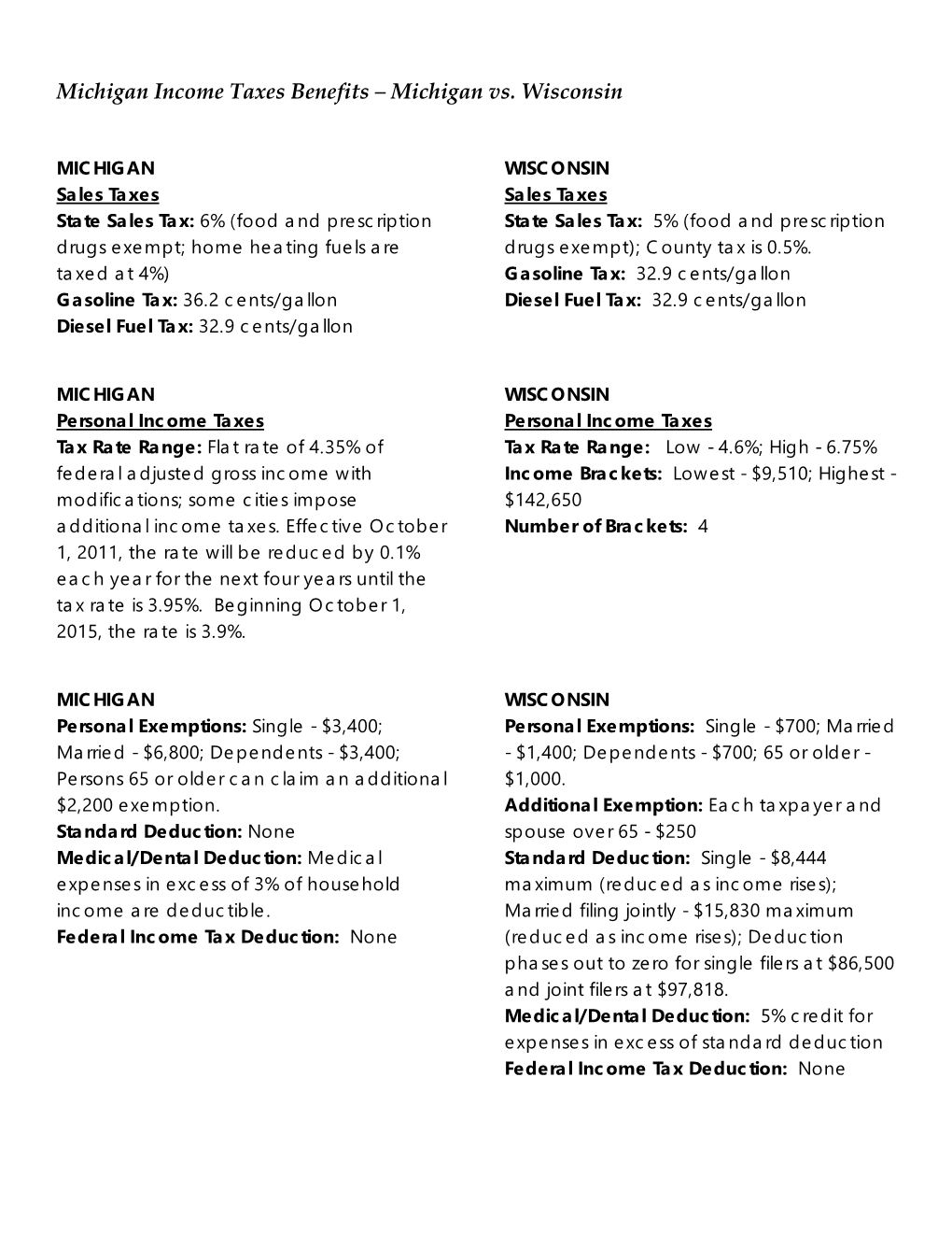 Income Taxes Benefits – Michigan Vs. Wisconsin