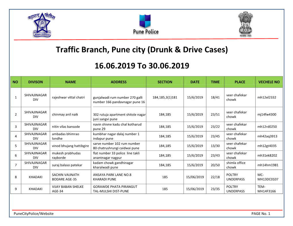 Traffic Branch, Pune City (Drunk & Drive Cases)