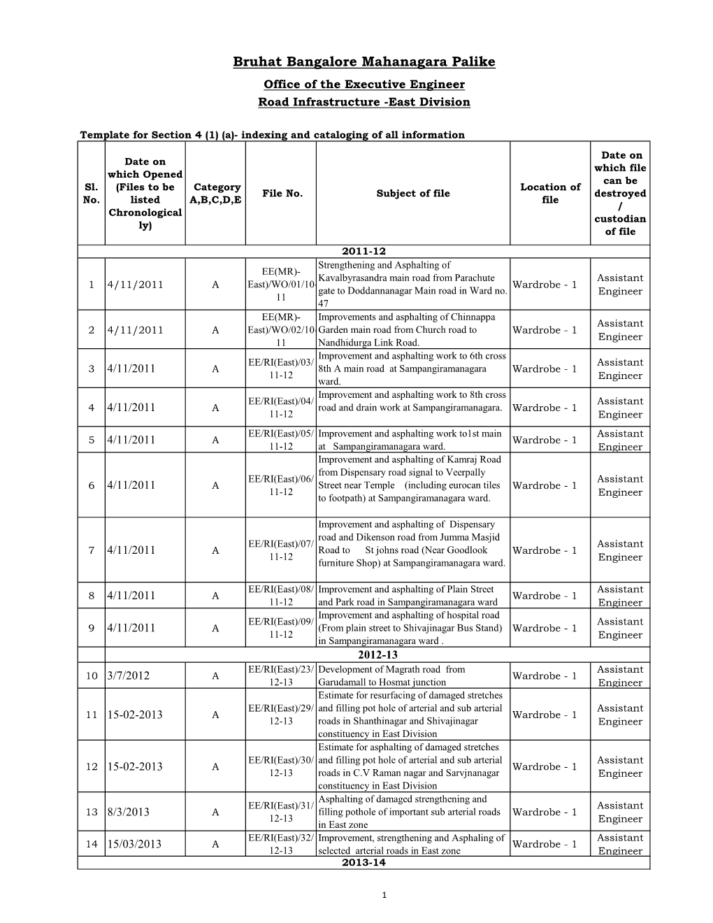 Bruhat Bangalore Mahanagara Palike Office of the Executive Engineer Road Infrastructure -East Division